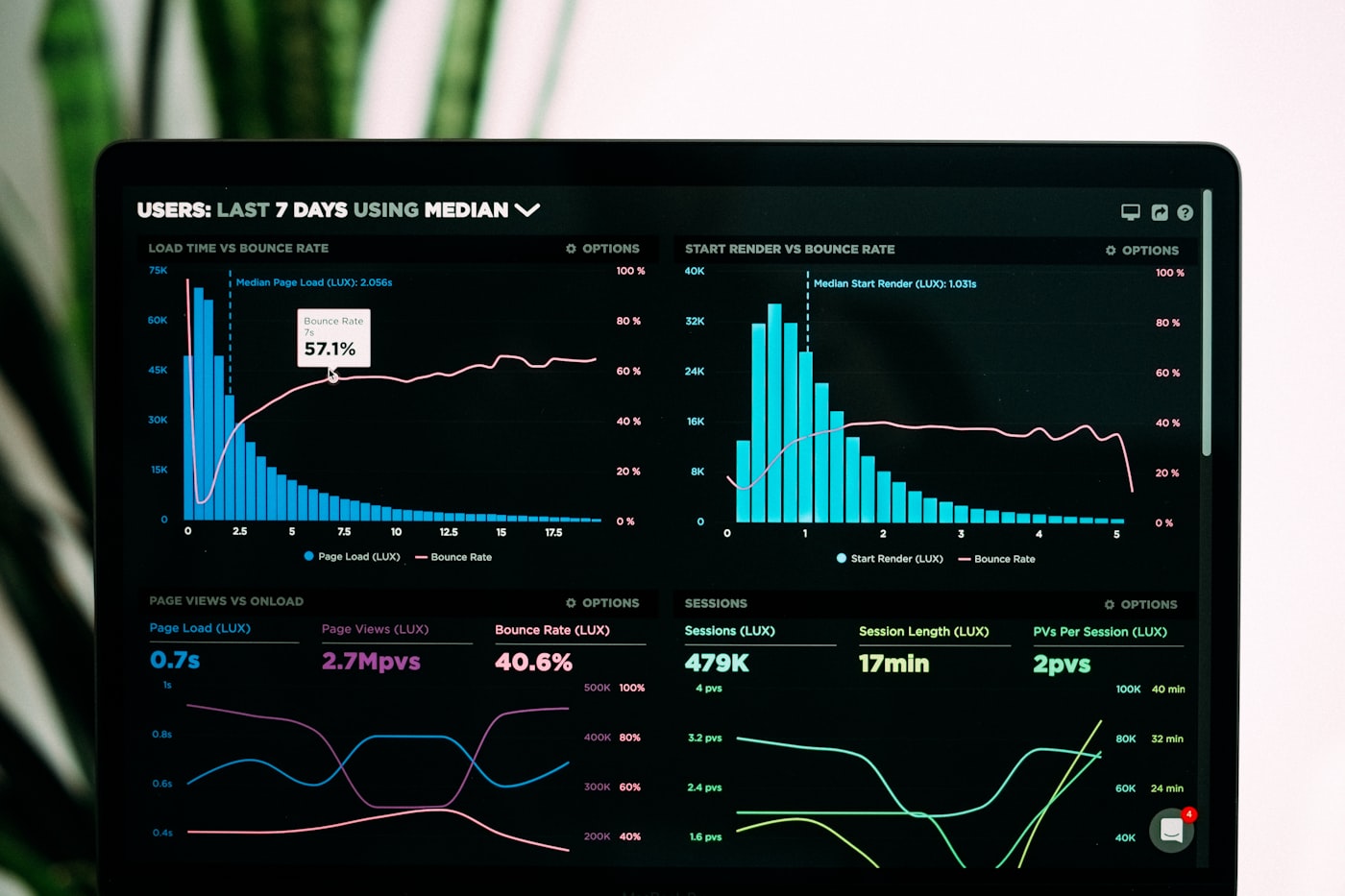 Social media analytics dashboard illustrating an influencer marketing agent reviewing campaign performance.