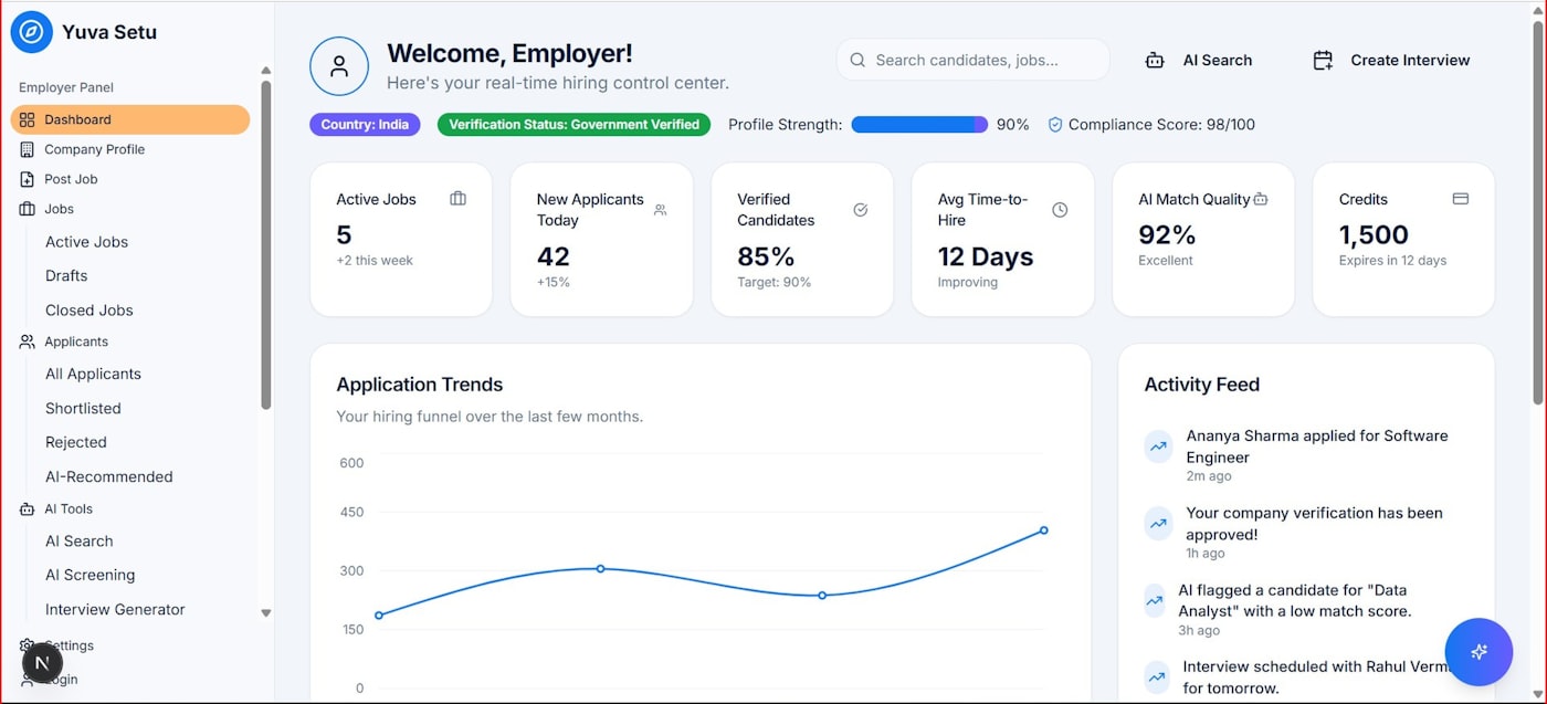 Workforce staffing and operations dashboard representing AI-powered resource planning with real-time demand signals.